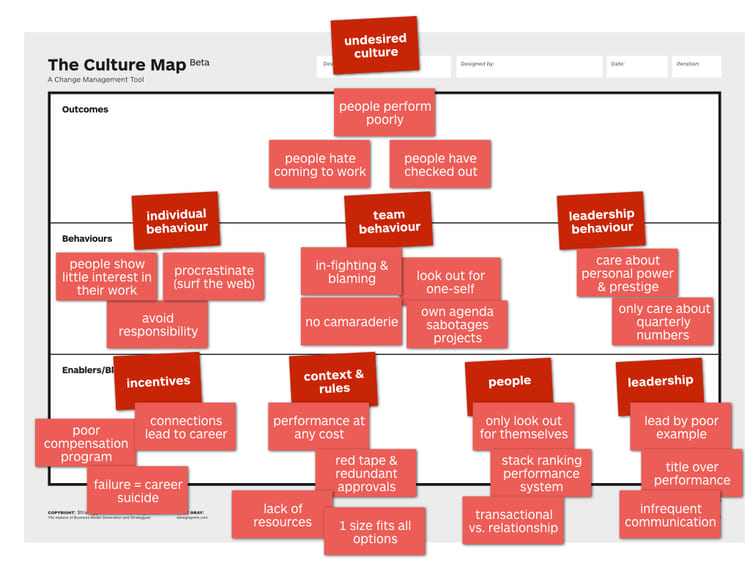 Culture map negative