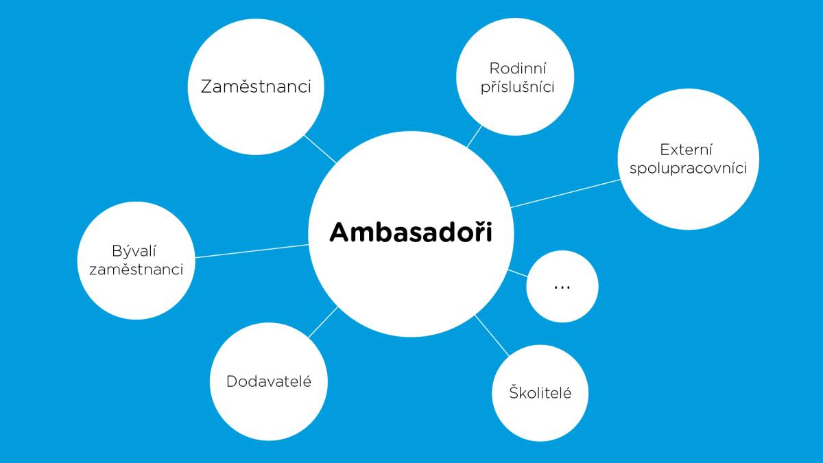 Kdo jsou ambasadoři