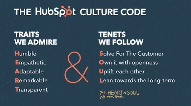 Hubspot culture code