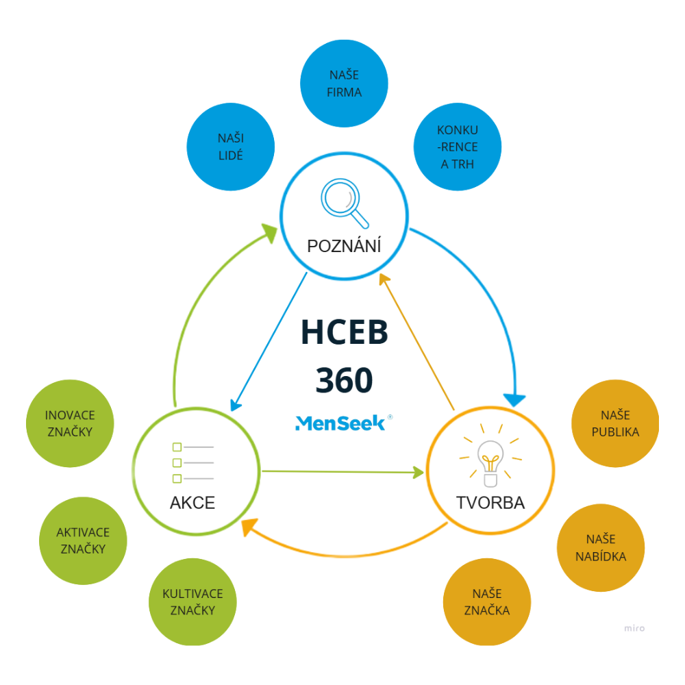 Human Centered Employer Branding